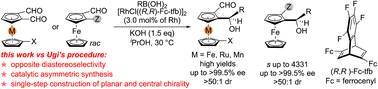 Graphical abstract: Asymmetric synthesis of metallocenes with planar and central chirality by rhodium-catalyzed desymmetrization reactions