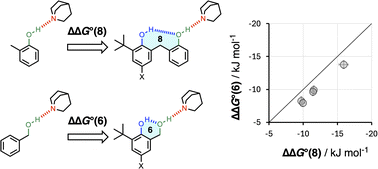 Graphical abstract: Relationship between interaction geometry and cooperativity measured in H-bonded networks of hydroxyl groups