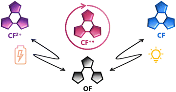 Graphical abstract: Three-state molecular switch based on terarylene photo- or redox-induced reversible isomerisation