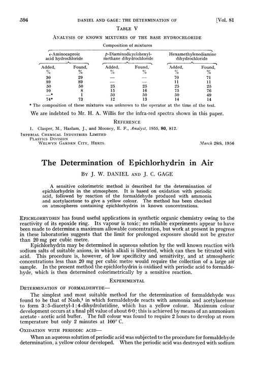 The determination of epichlorhydrin in air