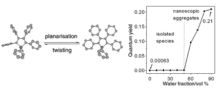 Graphical abstract: Aggregation-induced emission of 1-methyl-1,2,3,4,5-pentaphenylsilole