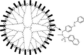 Graphical abstract: Photochemical and photophysical properties of poly(propylene amine) dendrimers with peripheral naphthalene and azobenzene groups