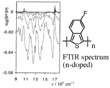 Graphical abstract: Some in situ reflectance Fourier transform infrared studies of electrochemically prepared polybenzo[c]thiophene and poly-5-fluorobenzo[c]thiophene films