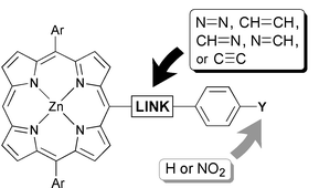 Graphical abstract: Making conjugated connections to porphyrins: a comparison of alkyne, alkene, imine and azo links