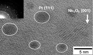 Graphical abstract: Fabrication and characterization of Pt nanoparticles dispersed in Nb2O5 composite films by liquid phase deposition