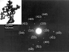 Graphical abstract: Sol–gel synthesis and photoluminescent properties of cerium-ion doped yttrium aluminium garnet powders