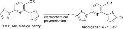 Graphical abstract: Synthesis of novel poly(dithienylpyridines)