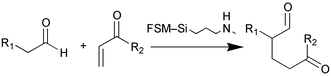 Graphical abstract: Catalytic direct 1,4-conjugate addition of aldehydes to vinylketones on secondary-amines immobilised in FSM-16 silica