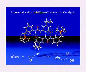 Graphical abstract: Supramolecular acid/base catalysis via multiple hydrogen bonding interaction