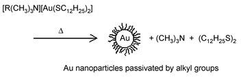 Graphical abstract: Thermolysis of gold(i) thiolate complexes producing novel gold nanoparticles passivated by alkyl groups