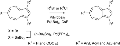 Graphical abstract: Preparation and Stille cross-coupling reaction of the first organotin reagents of azulenes. Easy access to poly(azulen-6-yl)benzene derivatives