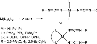 Graphical abstract: Synthesis, structures and properties of bis(carbodiimido) complexes of Ni(ii), Pd(ii) and Pt(ii)