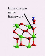 Graphical abstract: Evidence of surface reconstructions and incorporation of oxygen into the oxide framework on the hydroxylated La2O3{001} surface
