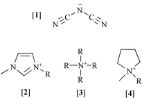 Graphical abstract: Ionic liquids based on imidazolium, ammonium and pyrrolidinium salts of the dicyanamide anion
