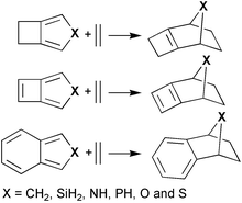 Graphical abstract: DFT study on the cycloaddition reactions of [c]-annelated carbo- and heterocyclic five-membered dienes with ethylene