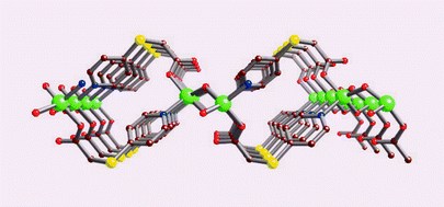 Graphical abstract: A new Zn(ii) coordination polymer with 4-pyridylthioacetate: assemblies of homo-chiral helices with sulfide sites