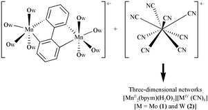 Graphical abstract: [Mn2(bpym)(H2O)8]4+ and [M(CN)8]4− (M = Mo and W) as building blocks in designing bpym- and cyanide-bridged bimetallic three-dimensional networks (bpym = 2,2′-bipyrimidine)