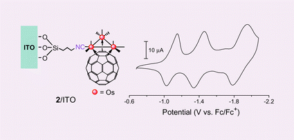 Graphical abstract: The first observation of four-electron reduction in [60]fullerene-metal cluster self-assembled monolayers (SAMs)