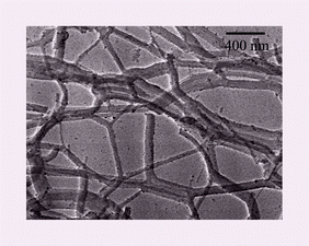 Graphical abstract: Synthesis and characterization of hyperbranched mesoporous silica SBA-15