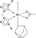 Graphical abstract: A methylene-bis-triazolium ligand precursor in an unusual rearrangement of norbornadiene to nortricyclyl