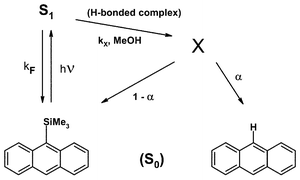 Graphical abstract: Photoprotodesilylation of 9-trimethylsilylanthracene in alcohols