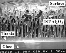 Graphical abstract: Highly porous TiO2/Al2O3 composite nanostructures on glass by anodization and the sol–gel process: fabrication and photocatalytic characteristics