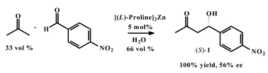 Graphical abstract: Zn-Proline catalyzed direct aldol reaction in aqueous media