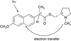 Graphical abstract: Stereoselective fluorescence quenching by photoinduced electron transfer in naphthalene-amine dyads