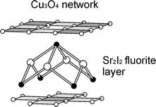 Graphical abstract: Synthesis and structure of new layered copper oxide iodides, Sr2CuO2I2 and Sr2Cu3O4I2