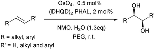 Graphical abstract: Osmium tetroxide in poly(ethylene glycol) (PEG): a recyclable reaction medium for rapid asymmetric dihydroxylation under Sharpless conditions