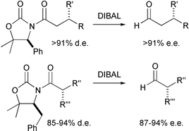 Graphical abstract: SuperQuat N-acyl-5,5-dimethyloxazolidin-2-ones for the asymmetric synthesis of α-alkyl and β-alkyl aldehydes
