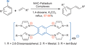 Graphical abstract: Imidazolylidene carbene ligated palladium catalysis of the Heck reaction in the presence of air