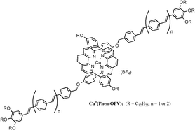 Graphical abstract: Copper(i) complexes of 1,10-phenanthroline–oligophenylenevinylene conjugates