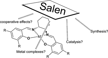 Graphical abstract: Metal–Salen Schiff base complexes in catalysis: practical aspects