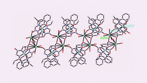 Graphical abstract: A novel molecular ladder structure of Cu(ii)–Ba(ii) coordination polymer exhibiting ferromagnetic coupling