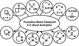 Graphical abstract: Transition metal-catalyzed carbon–carbon bond activation