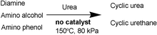 Graphical abstract: Non-catalytic clean synthesis route using urea to cyclic urea and cyclic urethane compounds