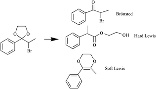 Graphical abstract: A test reaction to assess the presence of Brönsted and the softness/hardness of Lewis acid sites in palladium supported catalysts