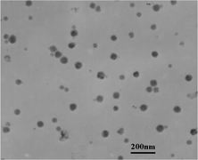 Graphical abstract: Synthesis of In–Sn alloy nanoparticles by a solution dispersion method