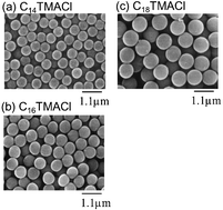 Graphical abstract: Synthesis of mono-dispersed mesoporous silica spheres with highly ordered hexagonal regularity using conventional alkyltrimethylammonium halide as a surfactant