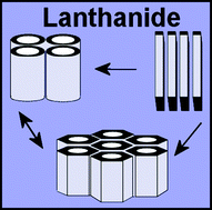 Graphical abstract: Preparation of a series of mesoporous lanthanide oxides by a neutral supramolecular templating route