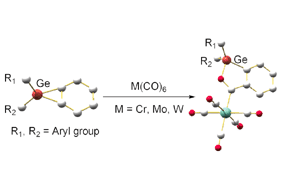 Graphical abstract: Thermal reactions of an overcrowded germacyclopropabenzene with group 6 metal hexacarbonyl complexes [M(CO)6] (M = Cr, Mo, and W): a novel mode of CO insertion leading to the formation of cyclic germoxycarbene metal complexes