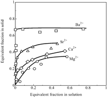 Graphical abstract: Alkaline earth cation exchange with novel Na-3-mica: kinetics and thermodynamic selectivities