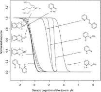 Graphical abstract: Structure–activity relationships of pyrithiones – IPC-81 toxicity tests with the antifouling biocide zinc pyrithione and structural analogs