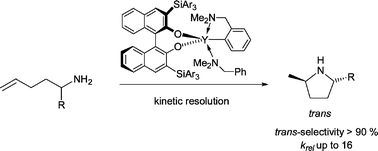 Graphical abstract: Kinetic resolution of chiral aminoalkenes via asymmetric hydroamination/cyclisation using binaphtholate yttrium complexes