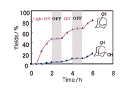 Graphical abstract: Photoassisted oxygenation of alkane catalyzed by ruthenium complexes using 2,6-dichloropyridine N-oxide under visible light irradiation