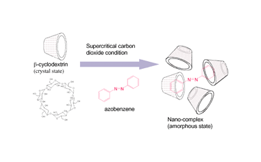 Graphical abstract: Nano-complex formation of cyclodextrin and azobenzene using supercritical carbon dioxide