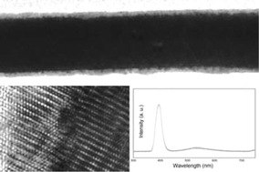 Graphical abstract: Study of the crystallinity of ZnO in the Zn/ZnO nanocable heterostructures