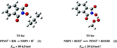 Graphical abstract: Mechanism of the catalytic oxidation of hydrocarbons by N-hydroxyphthalimide: a theoretical study