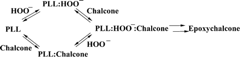 Graphical abstract: Kinetics of chalcone oxidation by peroxide anion catalysed by poly-l-leucine
